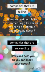 Companies that fail vs companies that succeed
