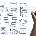 mind map